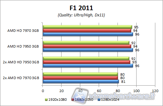 f1_2011