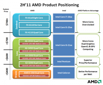 amd-positioning