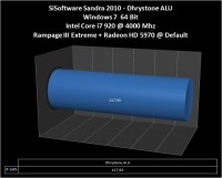 drystone_alu