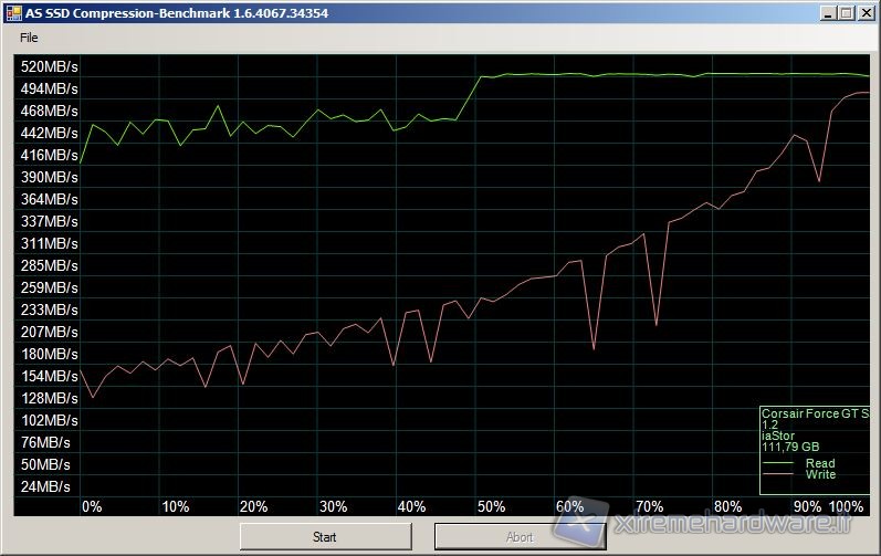 as_ssd_compress