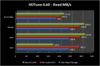 hdtune_read