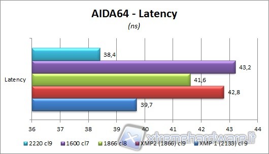 aida_latency