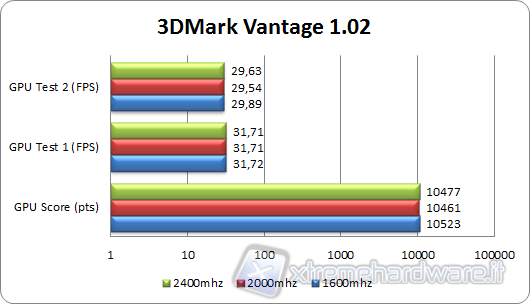 3dmark