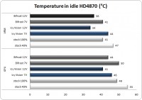 grafico-idle